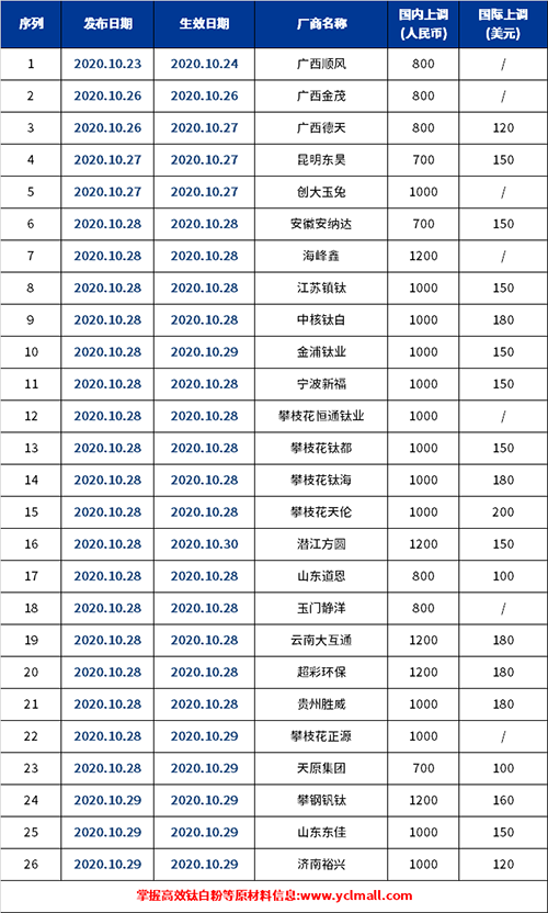 环亚集团·AG88(中国游)官方网站