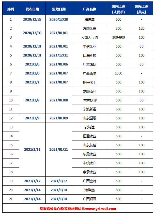 环亚集团·AG88(中国游)官方网站