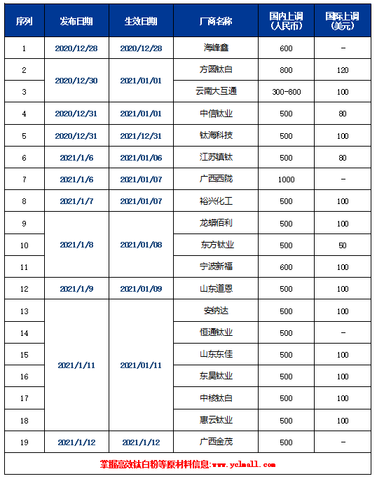 环亚集团·AG88(中国游)官方网站