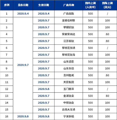 环亚集团·AG88(中国游)官方网站