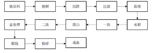 环亚集团·AG88(中国游)官方网站