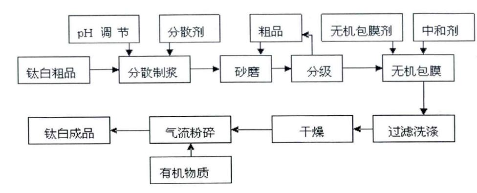 环亚集团·AG88(中国游)官方网站